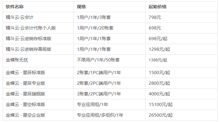 金蝶软件多少钱一套