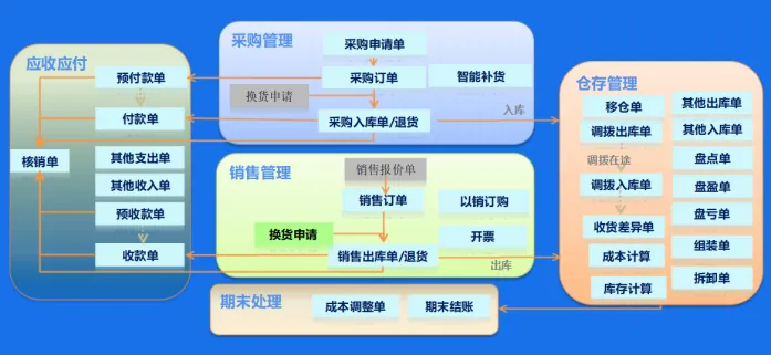 仓库进销存管理软件