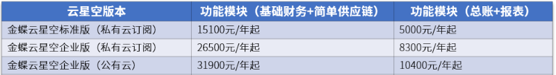 金蝶云星空价格表