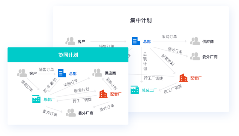 生产车间管理系统