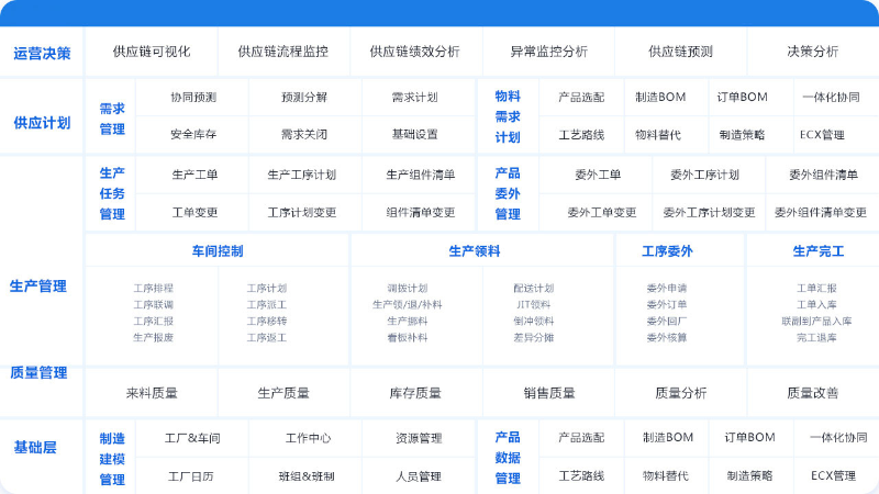 金蝶云星空制造云