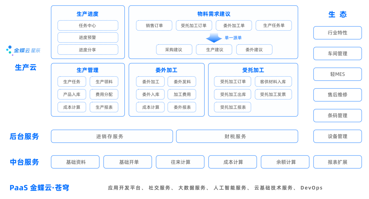 金蝶云星辰生产云