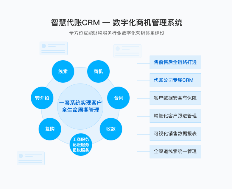 金蝶账无忧