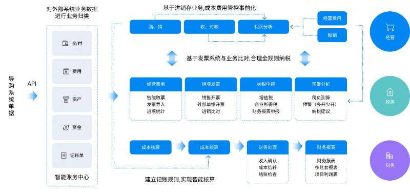 财务软件