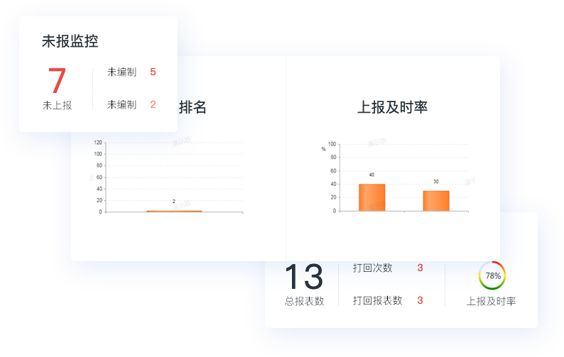 专属订货商城，带来更多客源