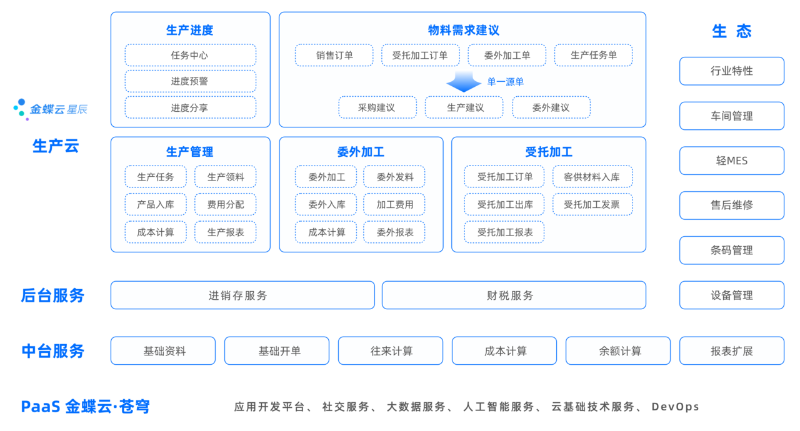 金蝶云星辰生产云