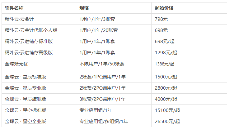 金蝶软件收费价目表