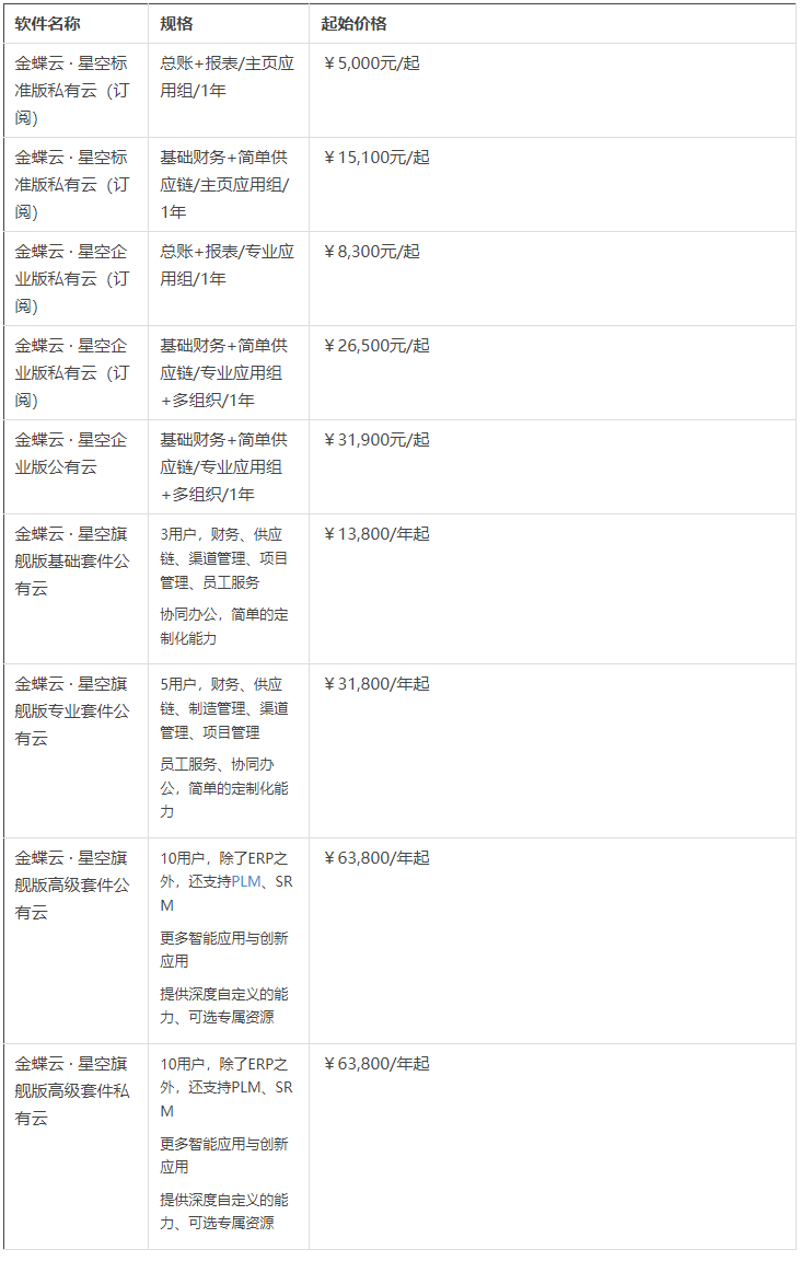 金蝶云星空价格